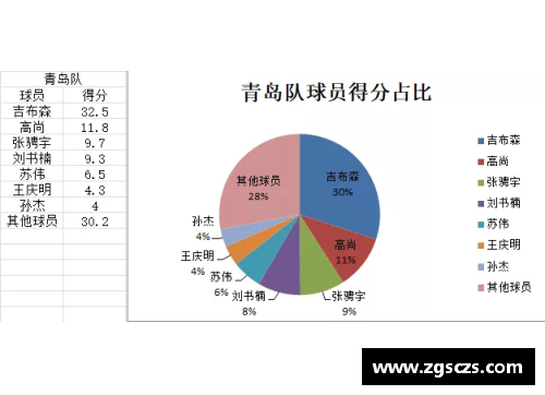 探讨球员评分：揭示背后真相与影响