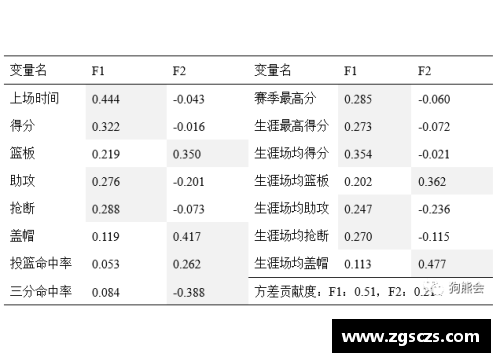 NBA球员用球开销详解及影响因素分析