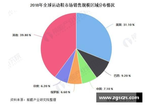 NBA球鞋市场走势分析及未来趋势预测